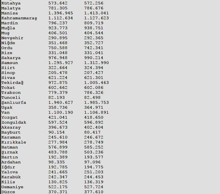 Πληθυσμός τουρκικών πόλεων