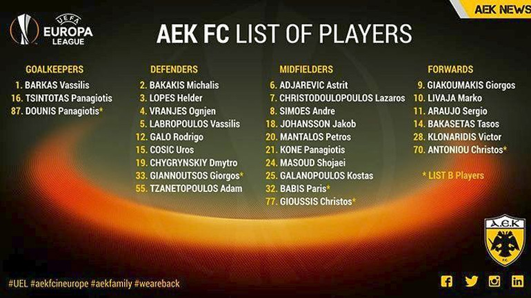 Χωρίς Χουλτ η λίστα της ΑΕΚ για τους αγώνες με την Ντιναμό Κιέβου