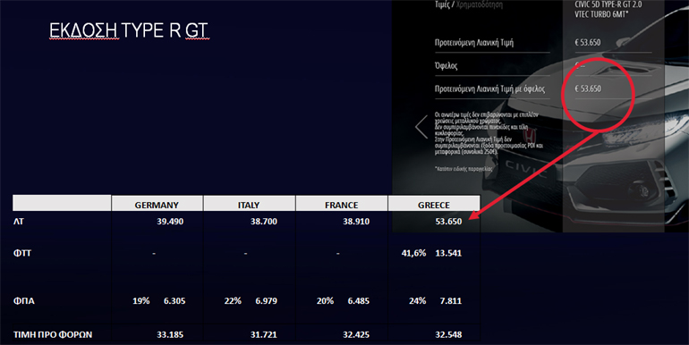 Ο πίνακας αυτός είναι πολύ κατατοπιστικός...