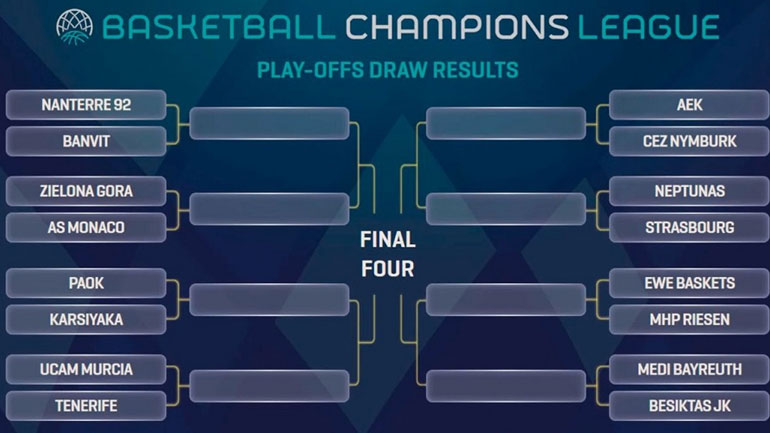 Basketball Champions League: Με τη Νίμπουρκ κληρώθηκε η ΑΕΚ, με την Καρσίγιακα ο ΠΑΟΚ