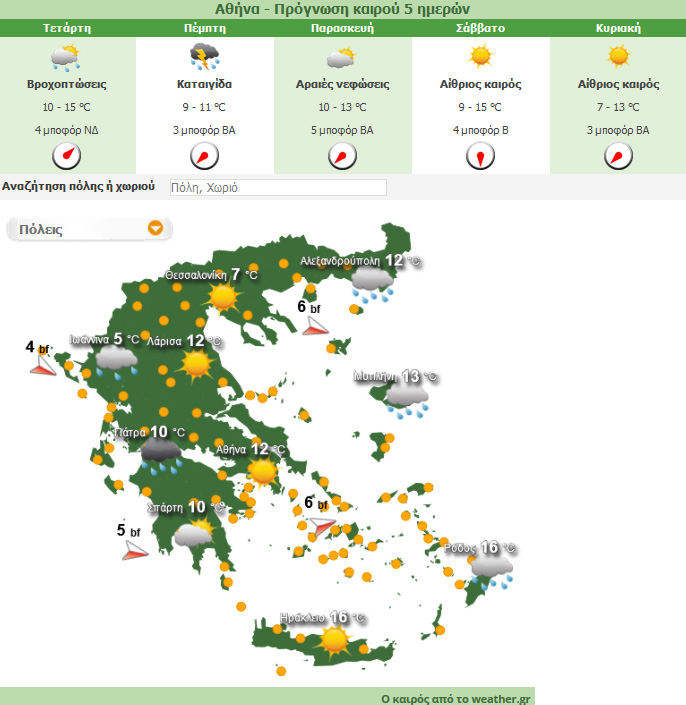 Πρόγνωση καιρού