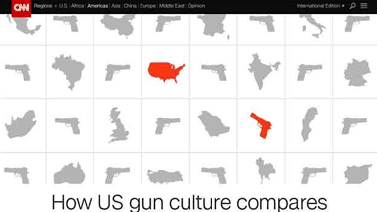 Η αμερικάνικη κουλτούρα της οπλοκατοχής Η αμερικάνικη κουλτούρα της οπλοκατοχής