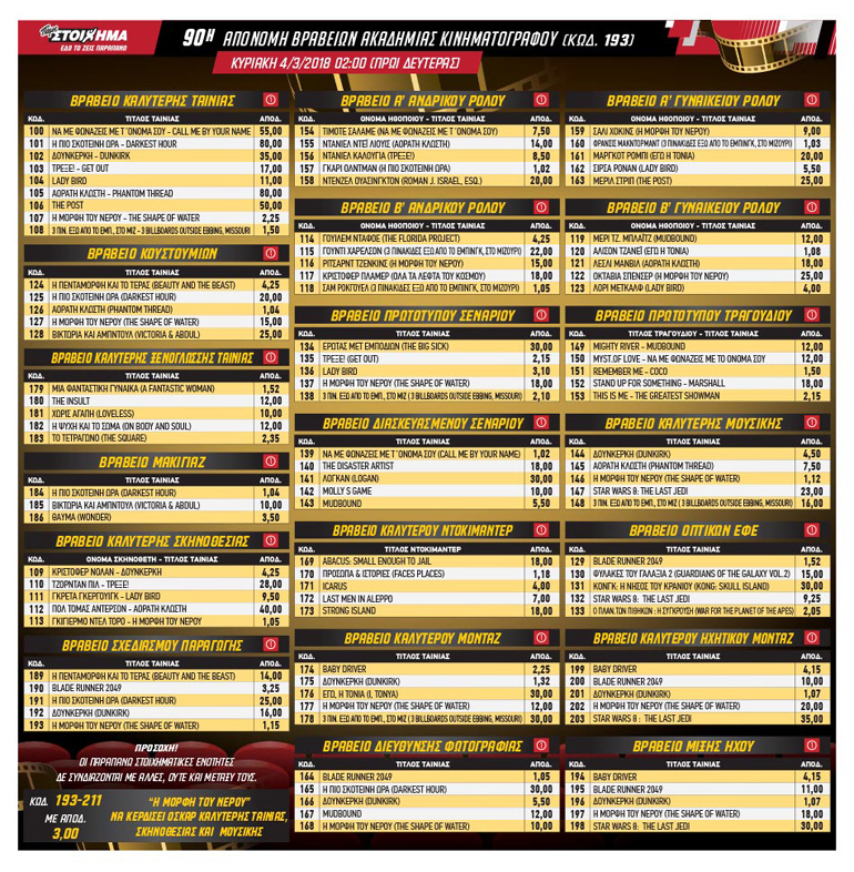 Το κουπόνι του ΠΑΜΕ ΣΤΟΙΧΗΜΑ