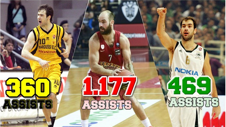 Ο Σπανούλης έσπασε το «φράγμα» των 2.000 ασίστ