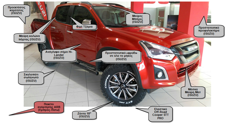 Οι λεπτομέρειες - αλλαγές (κύριες) που έχει η έκδοση Hi-Lander του Isuzu D-Max