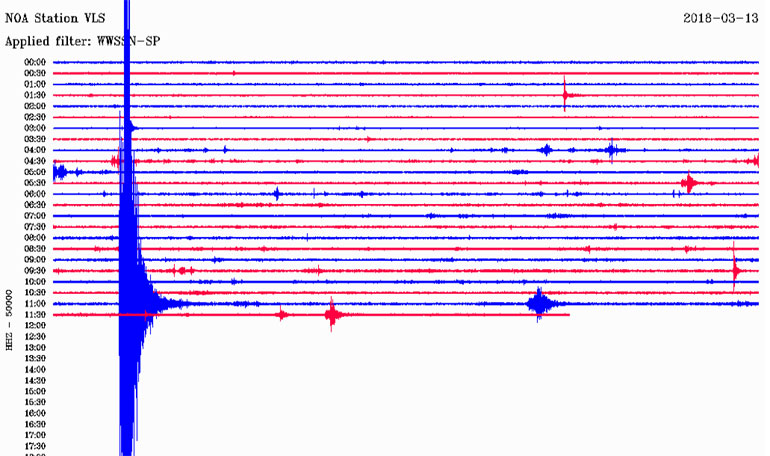 Δείτε πώς κατέγραψε τη δόνηση ο σεισμογράφος που είναι εγκατεστημένος στην Κεφαλονιά