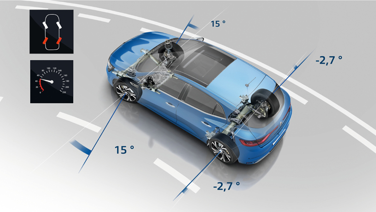 Στο σχεδιάγραμμα φαίνεται πως οι πίσω τροχοί 'κοντράρουν' τους εμπρός όταν οι καταστάσεις το επιβάλουν