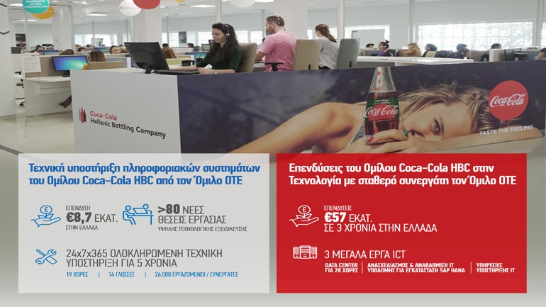 Νέα επένδυση τεχνολογίας του Ομίλου Coca-Cola HBC στην Ελλάδα ύψους €8.7 εκατ. υλοποιεί ο Όμιλος ΟΤΕ