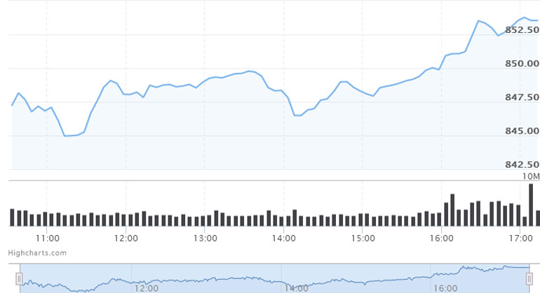 ΧΑ: Αλλαγές στη σύνθεση των Δεικτών από 5 Απριλίου
