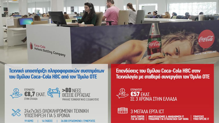 Νέα επένδυση τεχνολογίας του Ομίλου Coca-Cola HBC στην Ελλάδα ύψους €8.7 εκατ. υλοποιεί ο Όμιλος ΟΤΕ