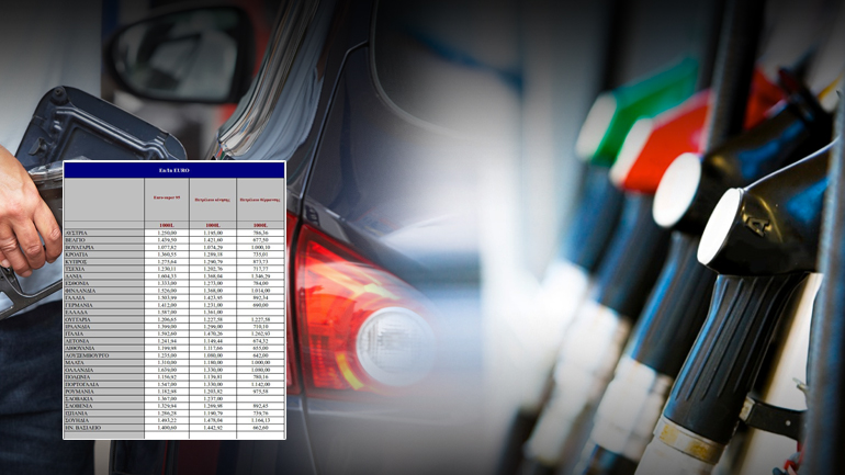 Κερδοσκοπούν με τα καύσιμα