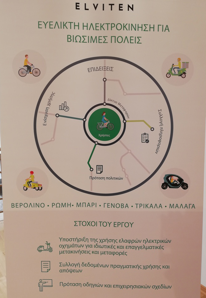 Το πρόγραμμα Elviten αν και πιλοτικό έχει συγκεκριμένους στόχους για την μόνιμη διάρκεια και χρήση στις Ευρωπαϊκές πόλεις