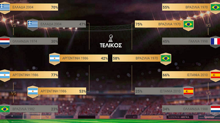 Κορυφαία εθνική ομάδα όλων των εποχών η Βραζιλία 1970