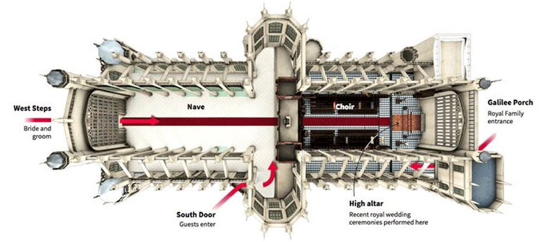 Πανοραμική άποψη της εκκλησίας του Αγίου Γεωργίου 
