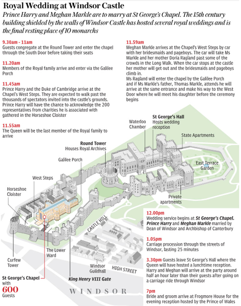 Πηγή σχεδιαγράμματος: Telegraph