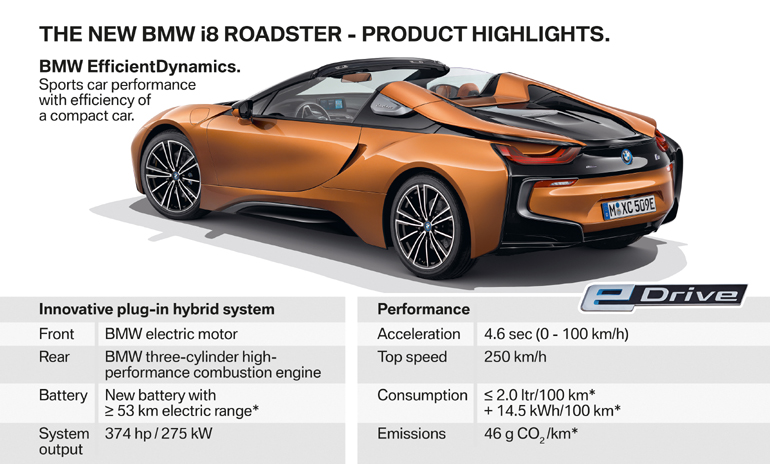 Τα highlights του i8 Roadster 