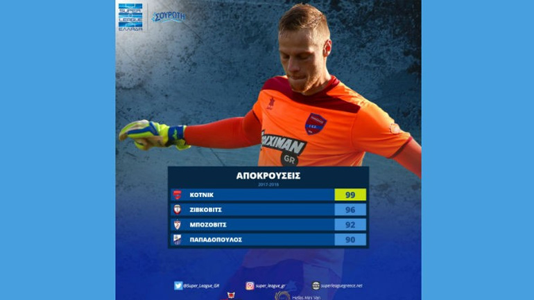 Super League: Ο Μάτιτς Κότνικ τις περισσότερες αποκρούσεις