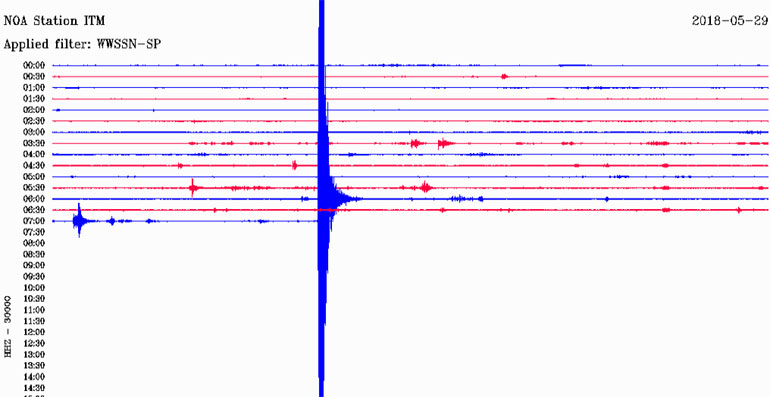 Δείτε πώς κατέγραψε τη δόνηση ο σεισμογράφος του Γεωδυναμικού Ινστιτούτου