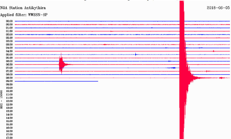 Δείτε πώς κατέγραψε τη δόνηση ο σεισμογράφος που είναι εγκατεστημένος στα Αντικύθηρα 