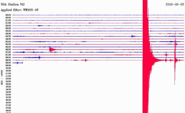 Δείτε πώς κατέγραψε τη δόνηση ο σεισμογράφος που είναι εγκατεστημένος στις Βελιές