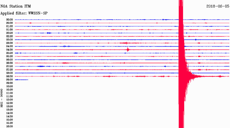 Δείτε πώς κατέγραψε τη δόνηση ο σεισμογράφος που είναι εγκατεστημένος στην Ιθώμη 