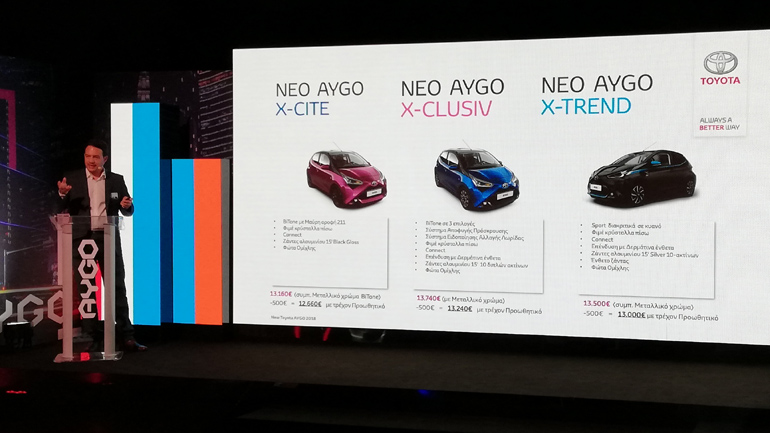 Ο Νίκος Αυλωνάς, product manager της Toyota αναλύει τα χαρακτηριστικά και τις εκδόσεις του Aygo