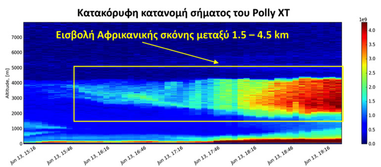 Η πρώτη μέτρηση του lidar PollyXT, όπου καταγράφεται η μεταφορά Σαχαριανής σκόνης πάνω από τα Αντικύθηρα