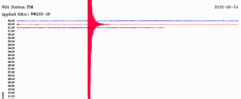 Δείτε πώς κατέγραψε τη δόνηση ο σεισμογράφος του Γεωδυναμικού Ινστιτούτου που είναι εγκατεστημένος στην Ιθώμη 