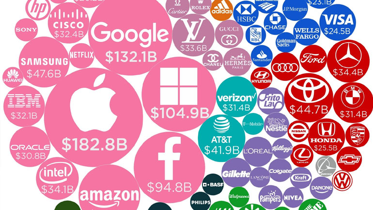 Oι κολοσσοί της τεχνολογίας για το 2018