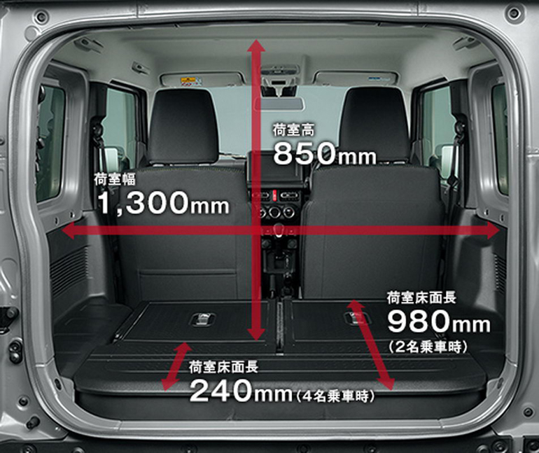 Οι διαστάσεις στο εσωτερικό