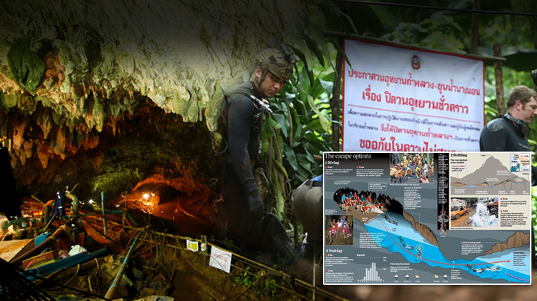 Αναβολή της επιχείρησης απεγκλωβισμού των παιδιών στην Ταϊλάνδη