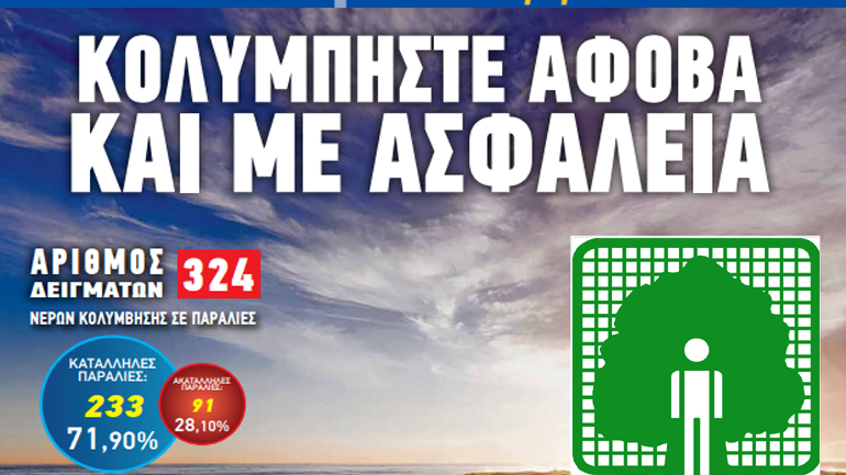 ΠΑΚΟΕ: Οι κατάλληλες και ακατάλληλες παραλίες εκτός Αττικής