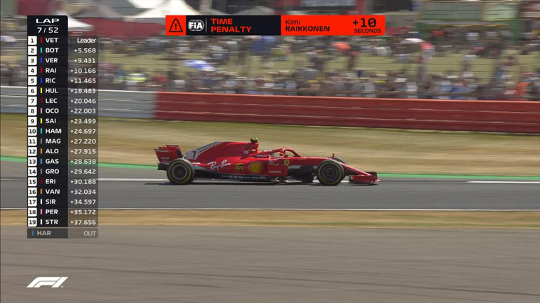 Ο Kimi Raikkonen δέχτηκε 10 δευτερόλεπτα ποινής για το συμβάν με τον Hamilton...