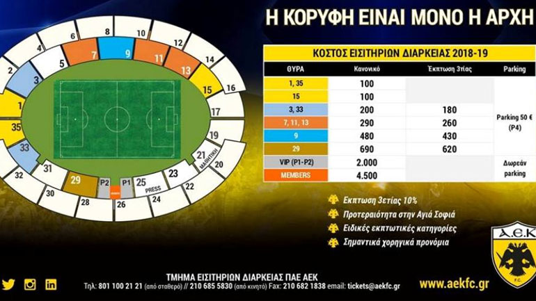 ΑΕΚ: Ρεκόρ πενταετίας στις ανανεώσεις των εισιτηρίων διαρκείας