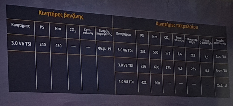 Με αυτούς τους κινητήρες θα είναι διαθέσιμο το VW Touareg