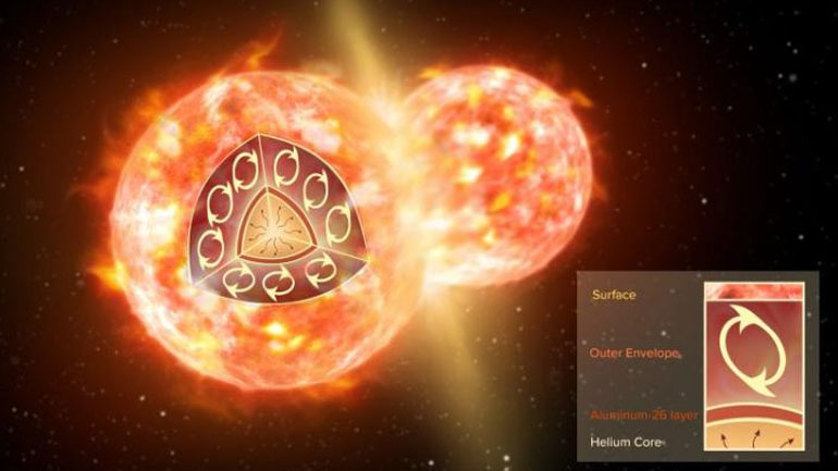 Ανιχνεύθηκε το πρώτο ραδιενεργό μόριο προερχόμενο από τη σύγκρουση δύο άστρων