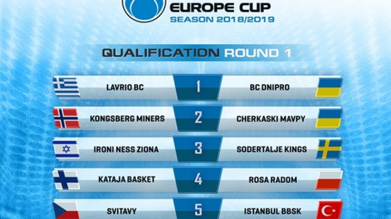 Μπάσκετ: Με Ντνίπρο στο Europe Cup το Λαύριο