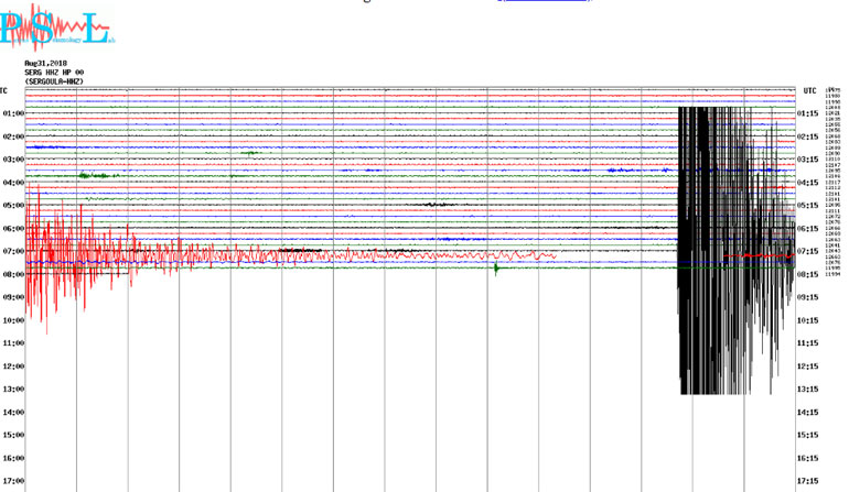 Δείτε πώς κατέγραψε τη δόνηση ο σεισμογράφος του Πανεπιστημίου Πατρών που είναι εγκατεστημένος στη Σεργούλα