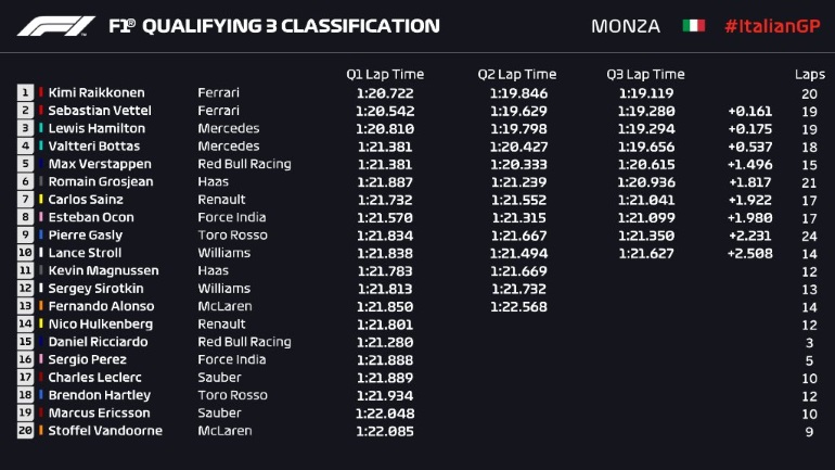 Τα αποτελέσματα των κατατακτήριων δοκιμαστικών της Ιταλίας