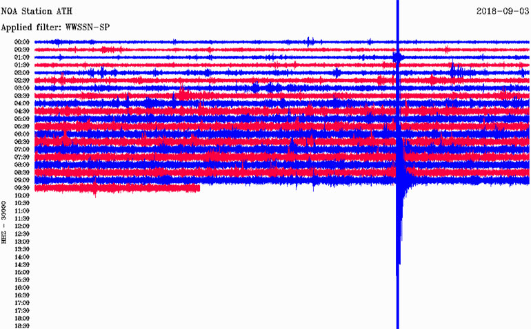 Δείτε πώς κατέγραψε τη δόνηση ο σεισμογράφος του Εθνικού Αστεροσκοπείου Αθηνών 