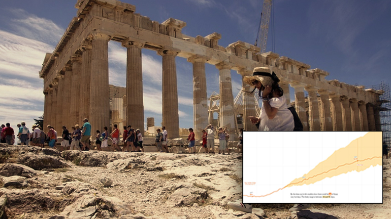 Η Κλιματική Αλλαγή συμβαίνει τώρα