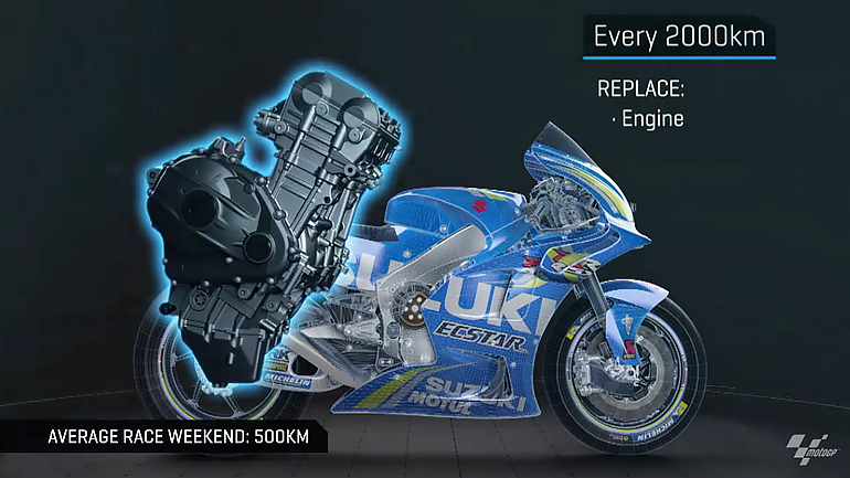 Κάθε πότε κάνουν service οι μοτοσυκλέτες του MotoGP;