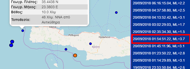 Ο αυτόματος προσδιορισμός του Γεωδυναμικού