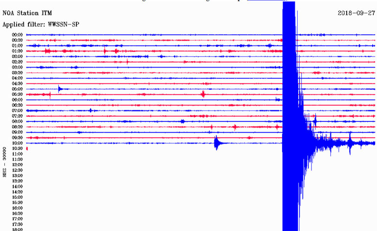 Δείτε πώς κατέγραψε τη δόνηση ο σεισμογράφος που είναι εγκατεστημένος στην Ιθώμη