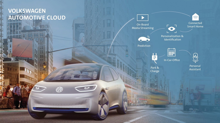 Η VW συνδέει 5 εκατομμύρια αυτοκίνητα στο διαδίκτυο