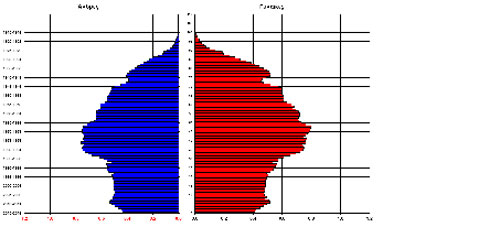 Η πληθυσμιακή πυραμίδα της Ελλάδας το 2016 (ο/οο)