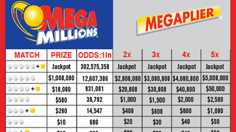 ΗΠΑ: 1 δισεκατομμύριο δολάρια τα τζακποτ του Mega Millions