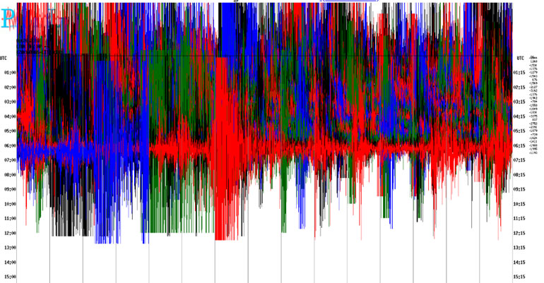 Δείτε πώς κατέγραψε τις δονήσεις ο σεισμογράφος του Πανεπιστημίου Πατρών που είναι εγκατεστημένος στη Ζάκυνθο