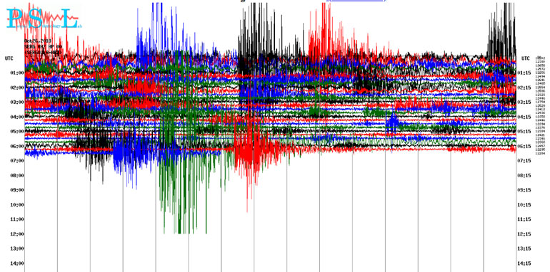 Δείτε πώς κατέγραψε τις δονήσεις ο σεισμογράφος του Πανεπιστημίου Πατρών που είναι εγκατεστημένος στη Σεργούλα