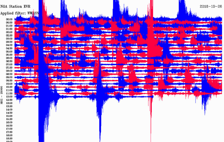 Δείτε πώς κατέγραψε τη δόνηση ο σεισμογράφος του Αστεροσκοπείου Αθηνών που είναι εγκατεστημένος στην περιοχή της Ευρυτανίας